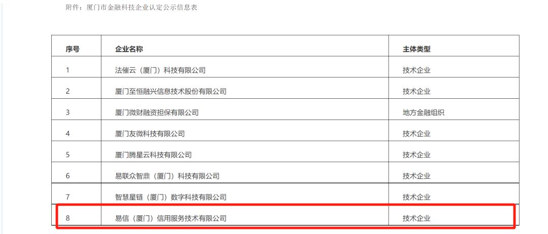 创新驱动数据赋能|易信获评厦门市首批金融科技企业