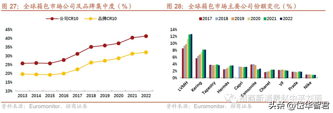 新秀丽箱包增值服务,新秀丽如虎添翼
