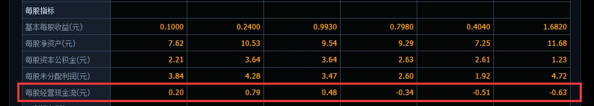 学会这十个快速掌握股票技巧,炒股必须要懂得20个宏观数据