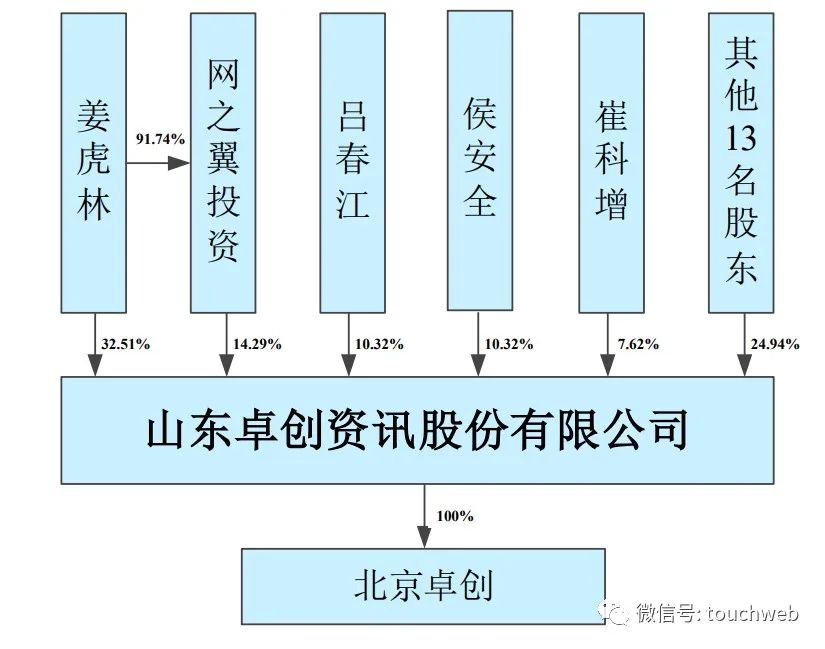卓创姜虎林最新信息,姜虎林卓创资讯