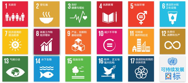 csr和sdgs可持续发展目标,企业如何做好sdgs可持续发展目标