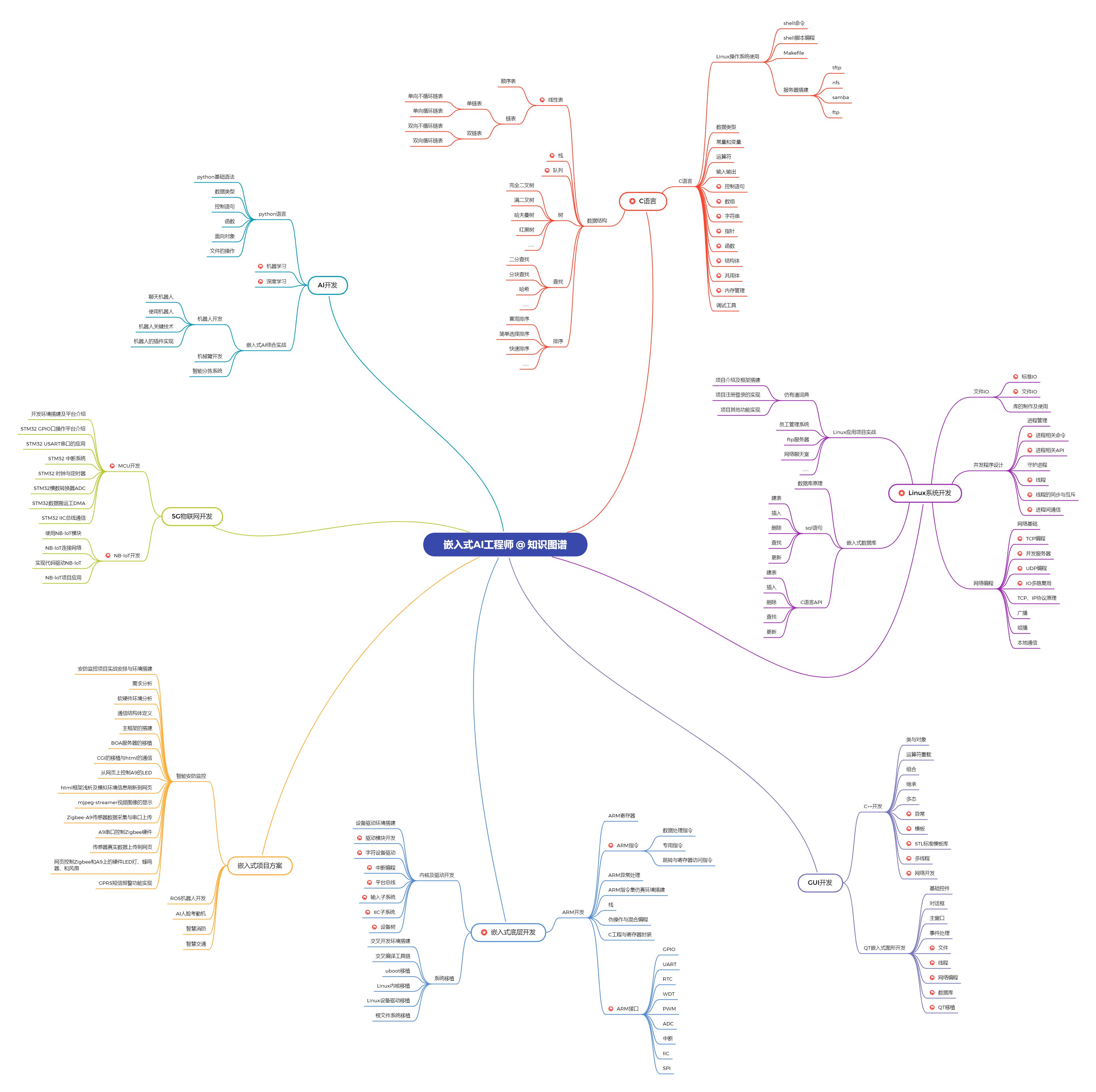 超声波测距c语言程序,c51编程是什么