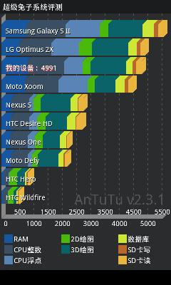 三星i829评测,三星i929电信版为何连接不了网络