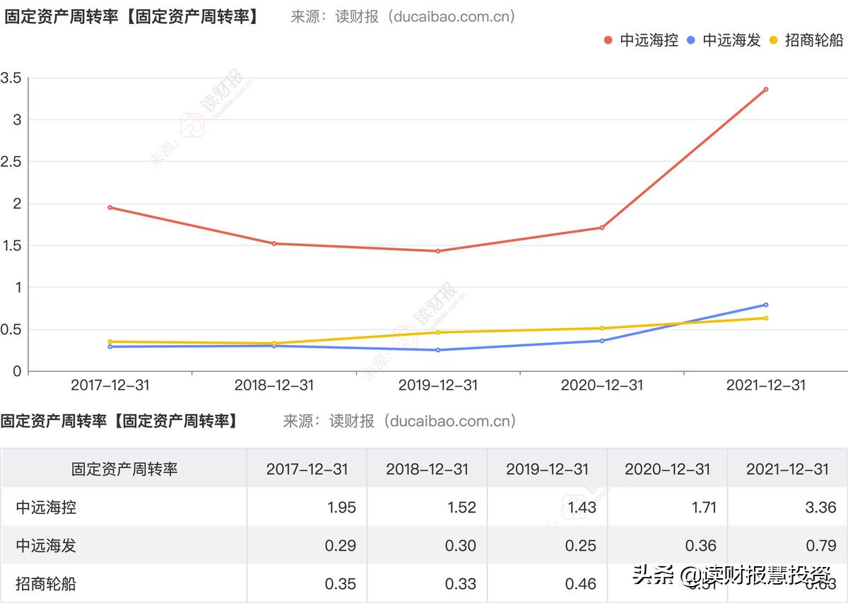 中远海控一季报每股收益,中远海运一季度净利预测