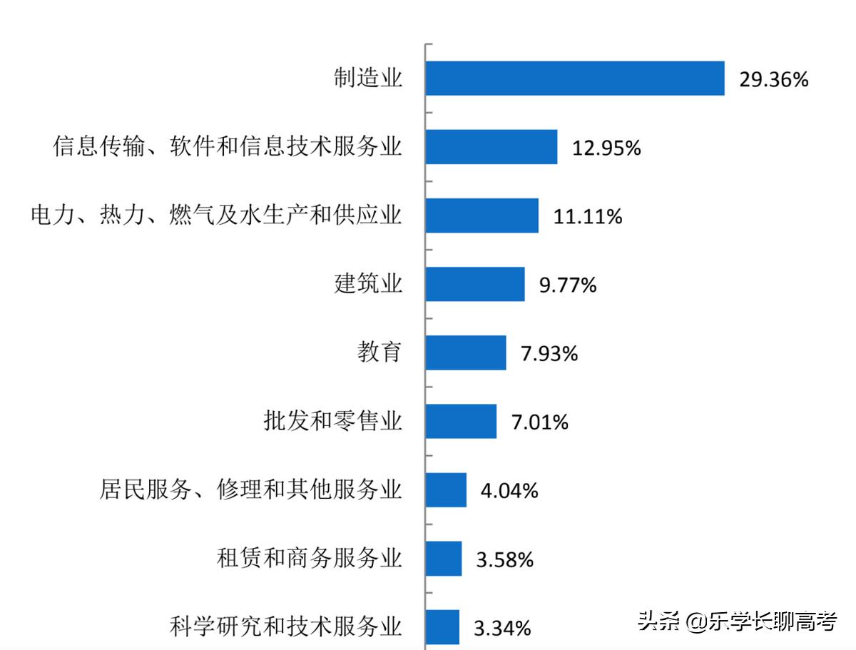湖南工程技术学院毕业就业好不好,湖南工程学院毕业生工资待遇