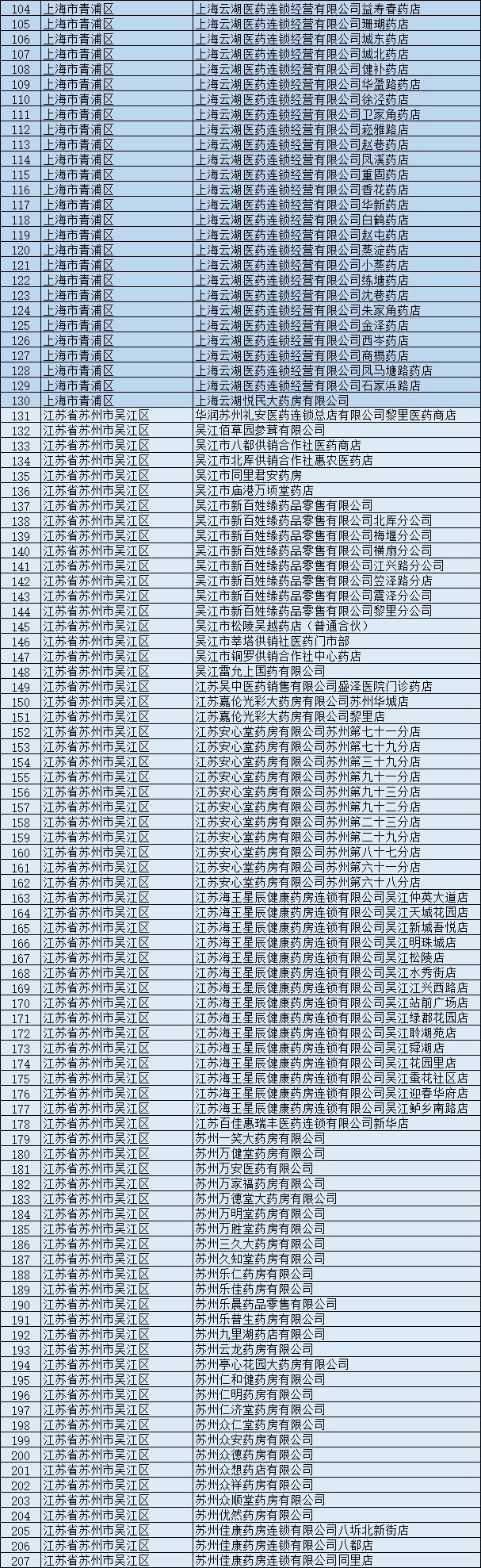 苏州医保双通道定点药店有哪些,苏州药店可以刷南京的医保卡吗