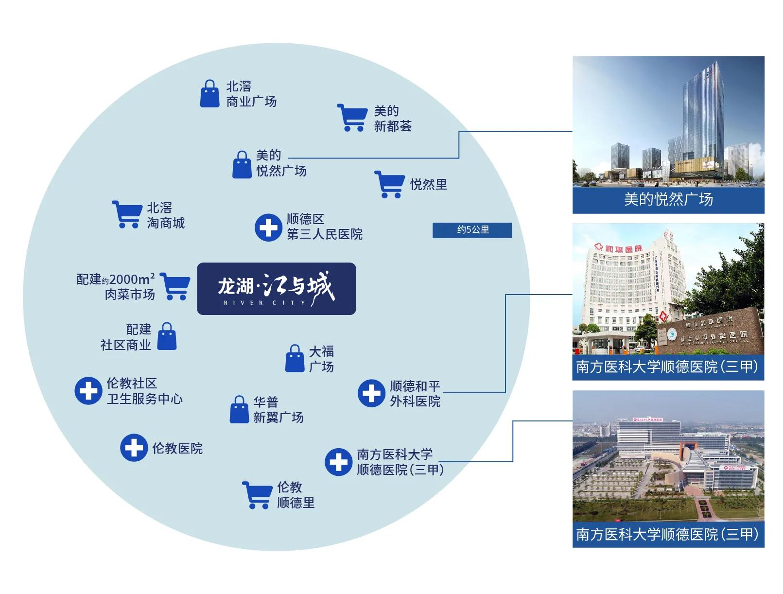 顺德龙湖江与城购房陷阱大揭秘,佛山顺德伦教楼盘推荐