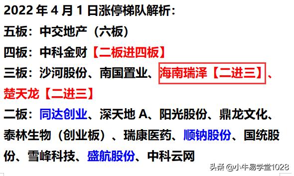 风口龙头战法,如何寻找龙头股逻辑
