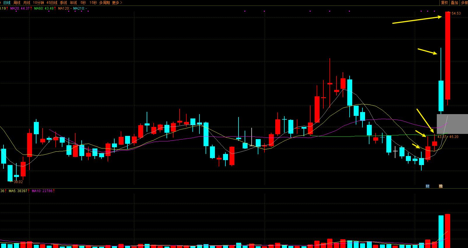 游资操盘系列每天复盘 (十年游资操盘解析)
