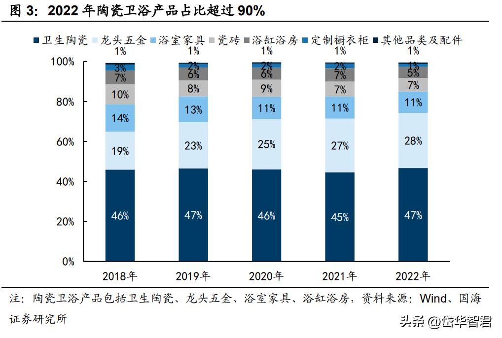 深耕陶瓷卫浴赛道，箭牌家居：细分领域竞争激烈，行业迈向智能化