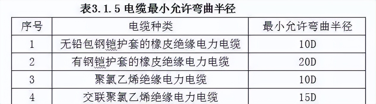 图解电缆桥架安装说明及流程步骤,整套电缆桥架安装施工流程及规范