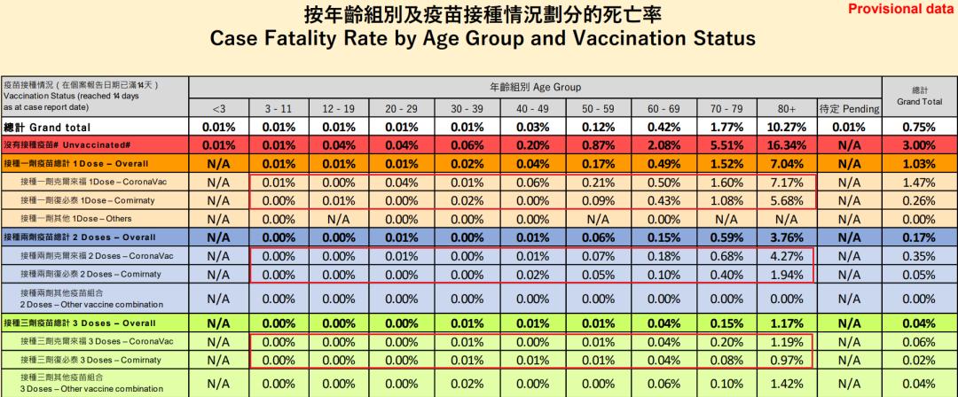香港公布新冠灭活疫苗防感染数据,香港新冠疫苗对比数据图
