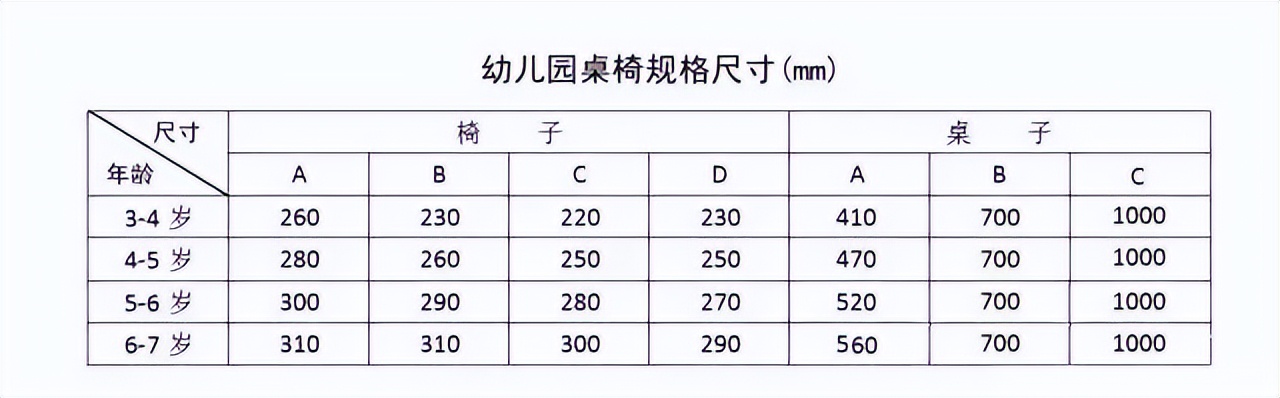 幼儿园制度上墙尺寸多大合适,关于幼儿园标准设计样图的解读