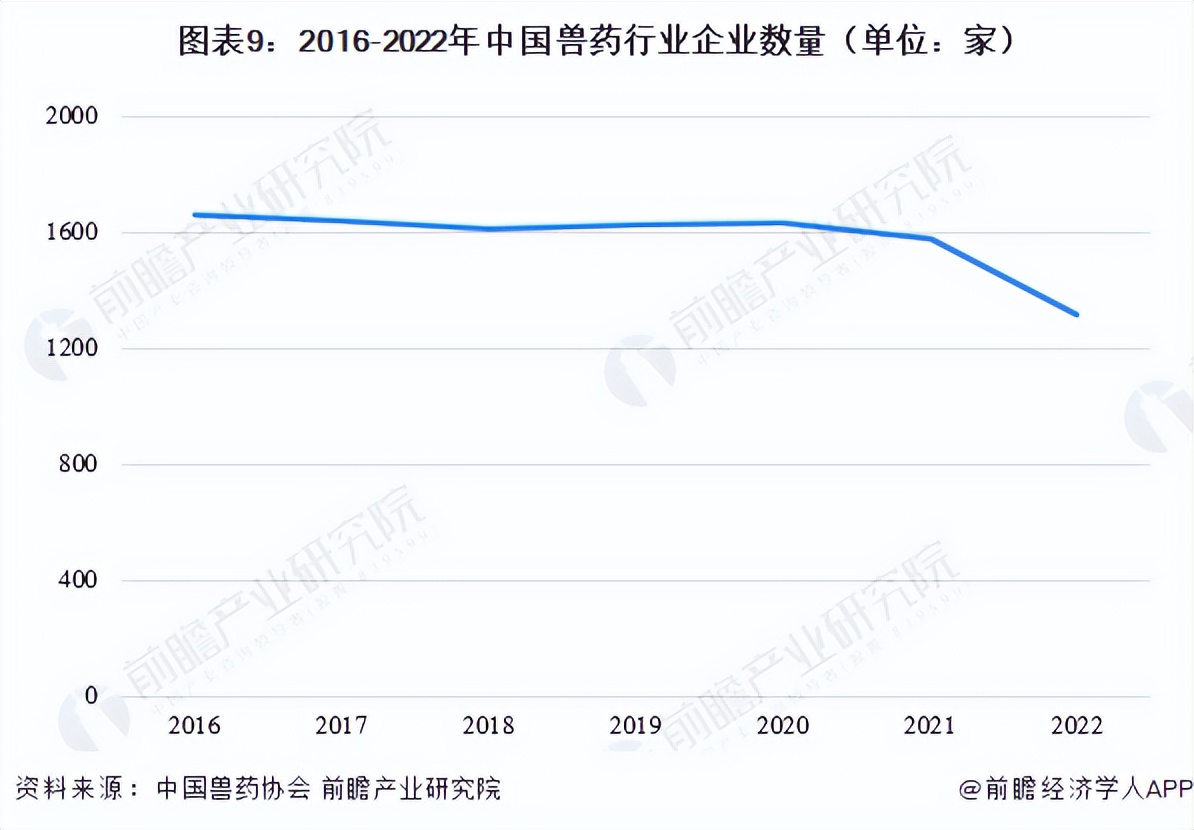预见2023：《2023年中国兽药行业全景图谱》（附发展趋势）