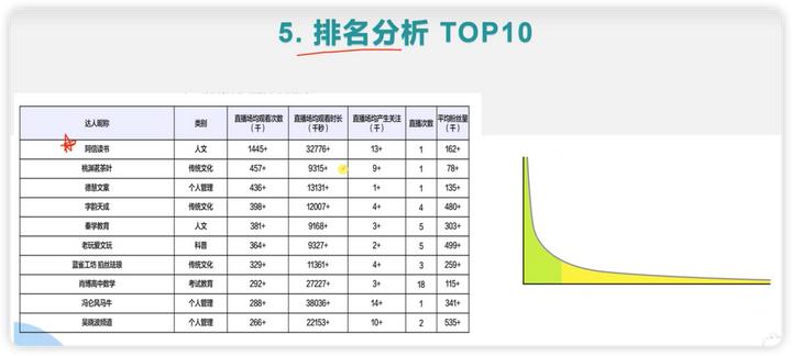 数据分析最基本的基础知识及应用,数据分析的常用方法和技巧