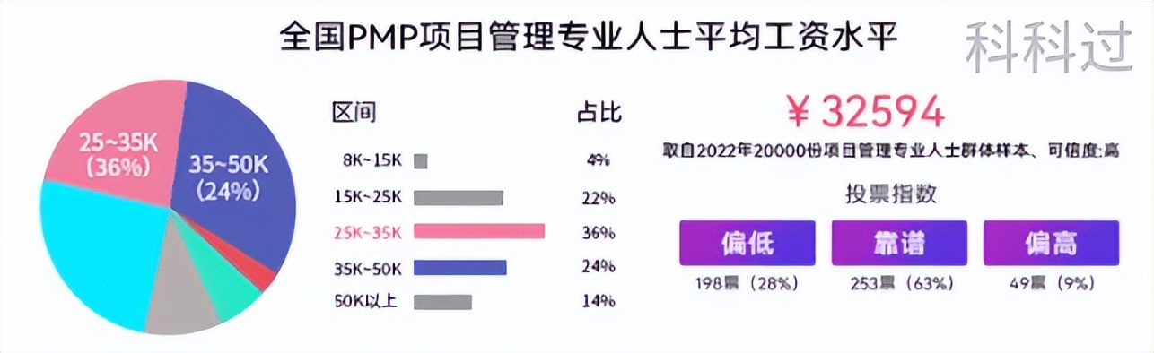 报考pmp好处你知道多少,为什么每年有人报考pmp