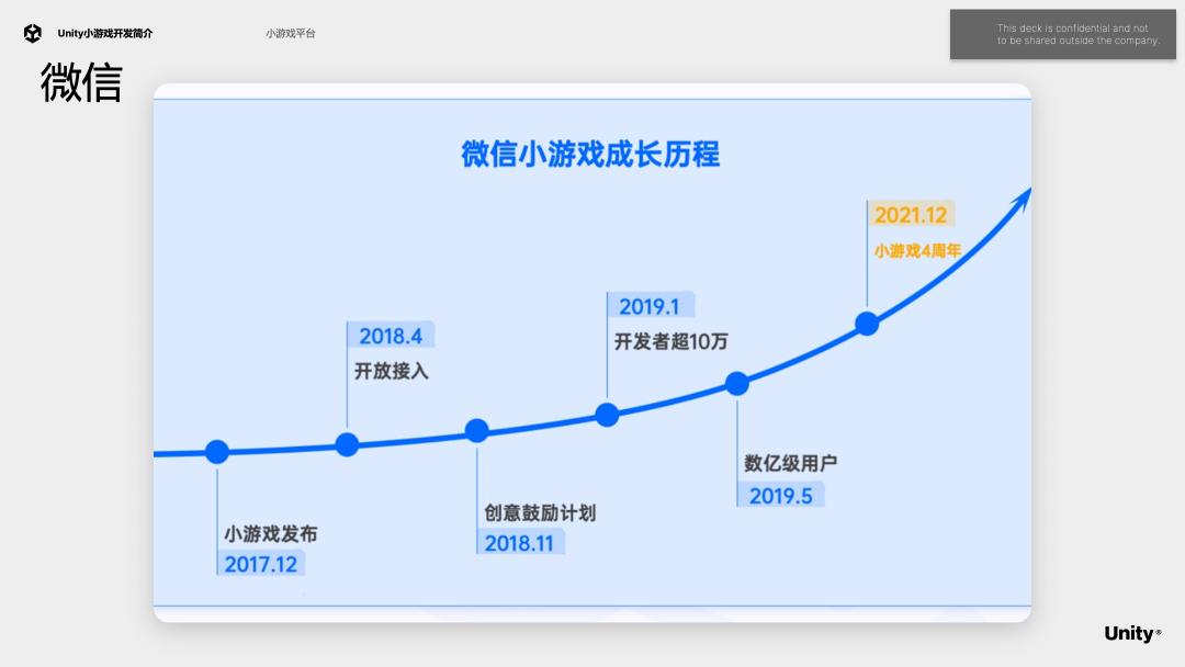 unity3d小游戏开发报告,unity游戏开发零基础无代码小游戏