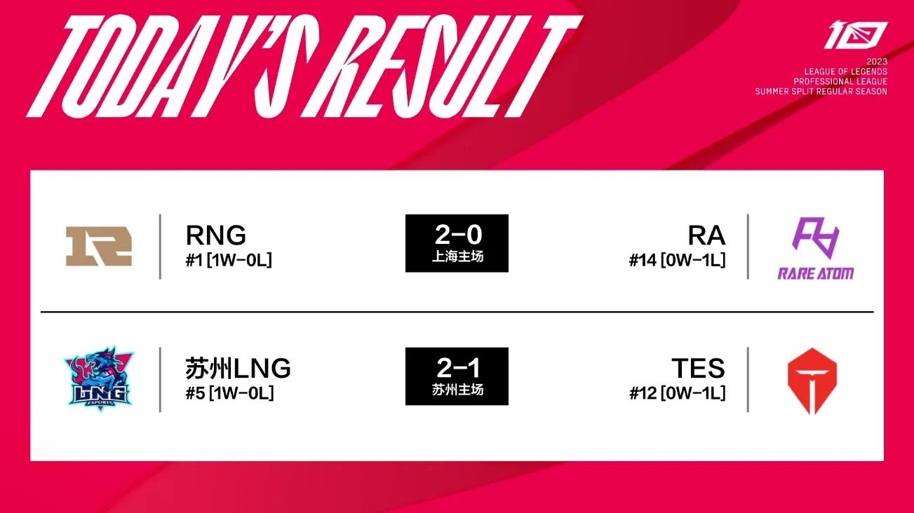 lpl夏季赛2024最新赛况,夏季赛2023lpl赛程微博