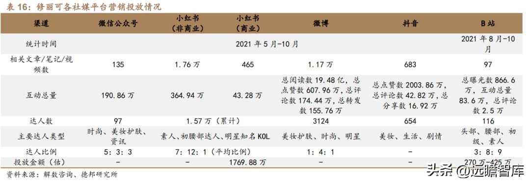 贝泰妮透明质酸修护生物膜,打造皮肤健康生态