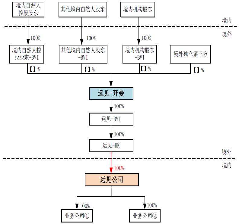 港股ipo模式,港股ipo最新排队一览表