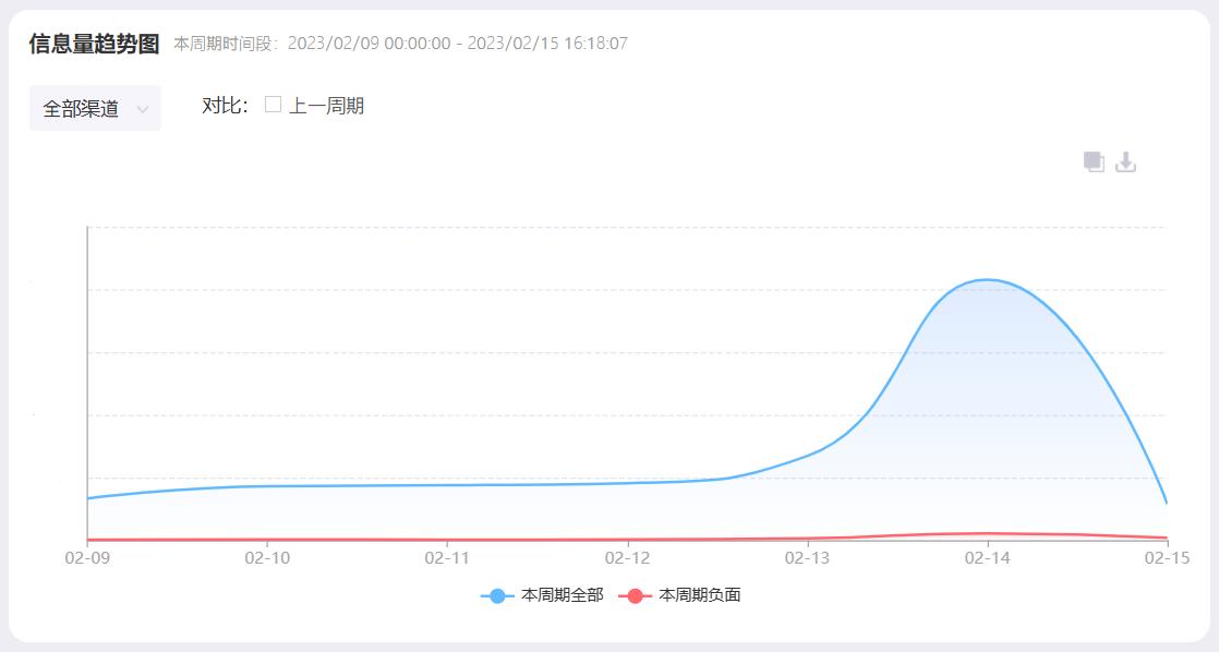 情人节销售增长,情人节浪漫经济助推消费持续升温