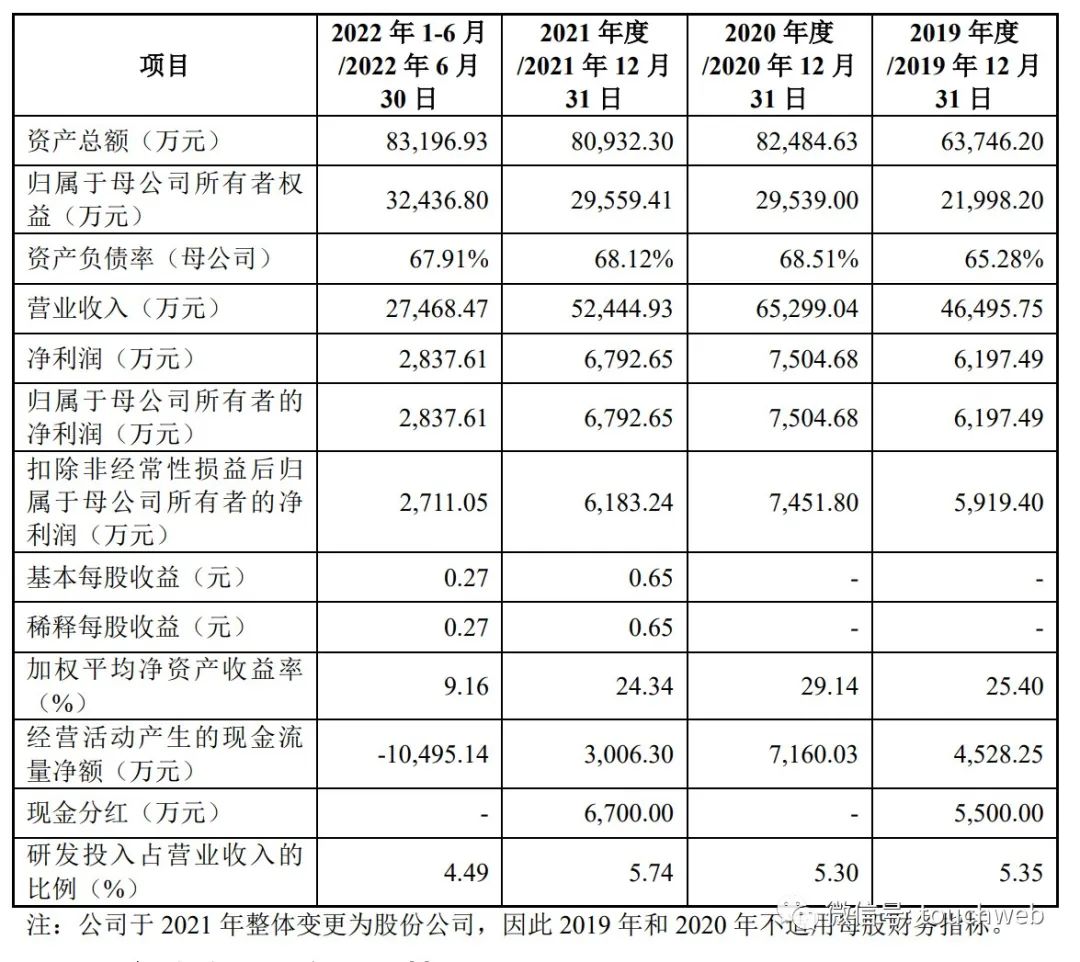方大集团智源科技,方大智源科技股份有限公司