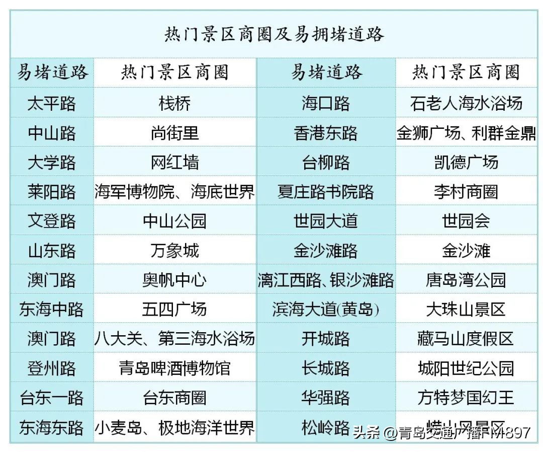 青岛开发区春节交通安全出行提示,青岛假期交通安全提示