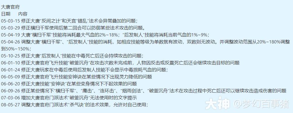 大唐官府门派详解,大唐官府的门派介绍