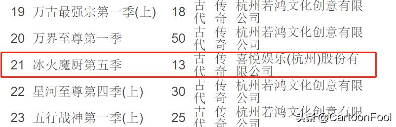 冰火魔厨动画一共有几季,冰火魔厨第156集