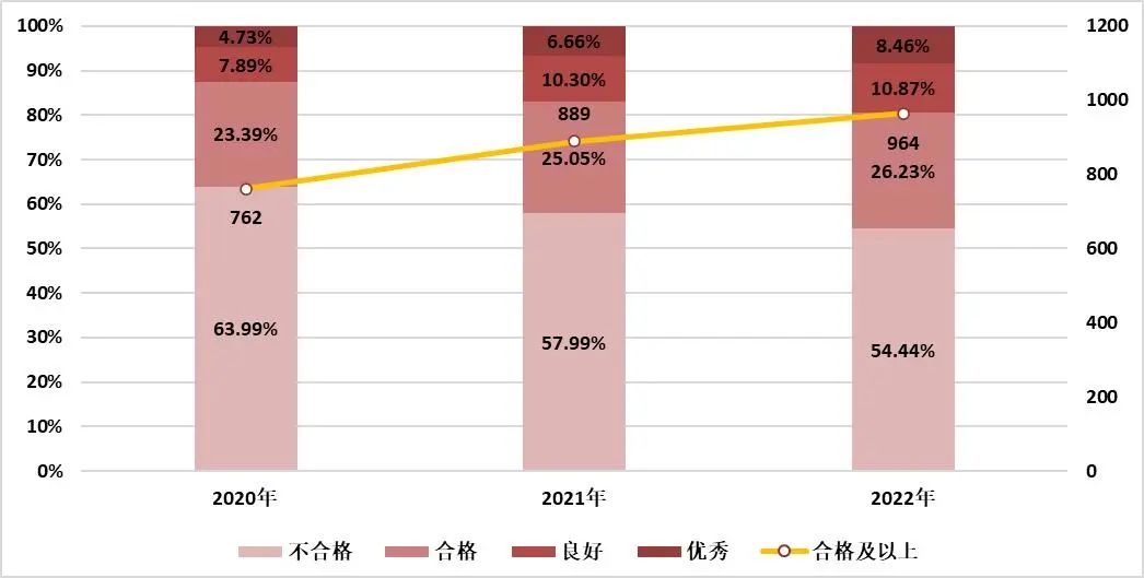 国家卫生健康委医疗技术管理办法,国家卫生健康委1-9月总诊疗人数