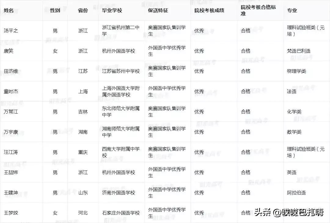 23年北大录取名单公布,2022北大保送名单公示