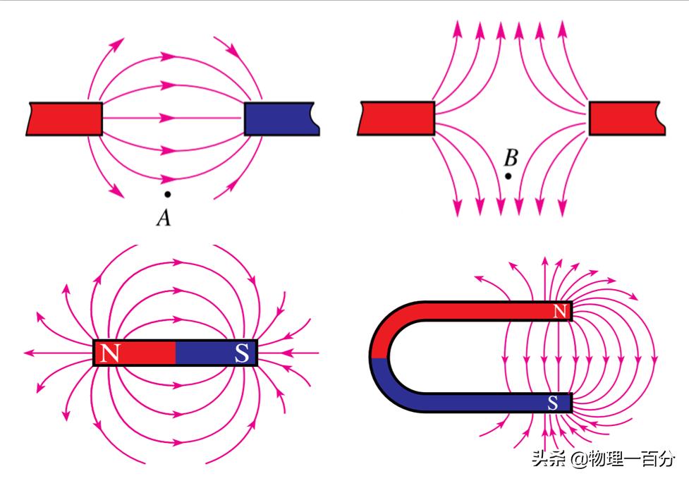 初中生快速提高成绩必看的四张图,初中物理38张示意图大全