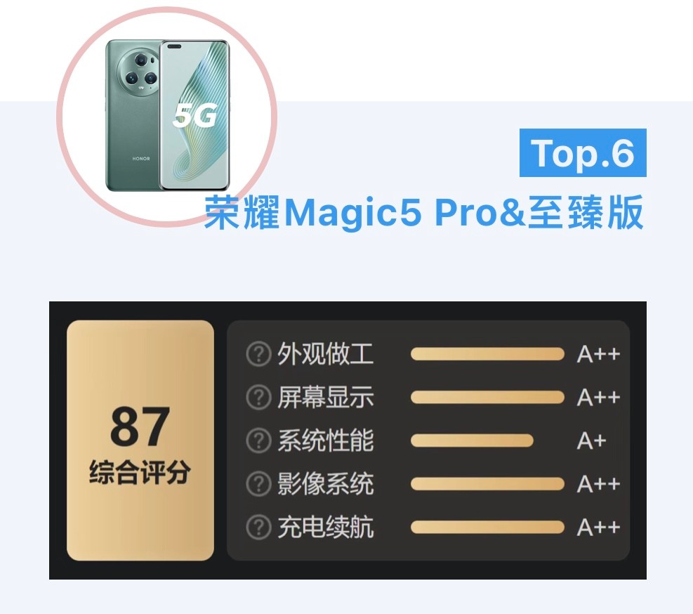 目前公认最好的三款旗舰手机,十佳旗舰手机推荐