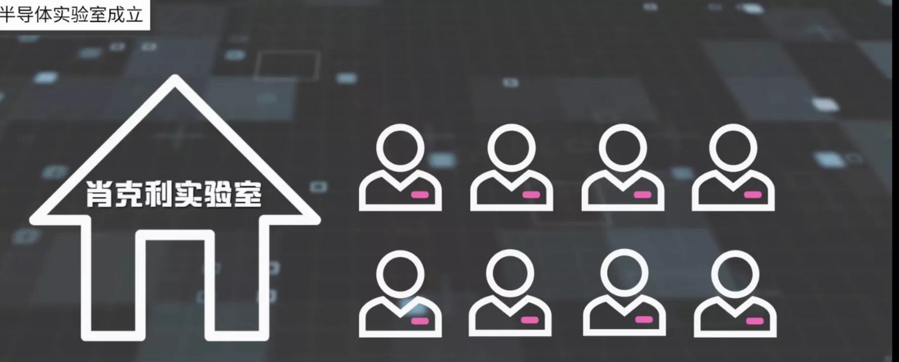 cpu发展史详细讲解,简述CPU的发展历史