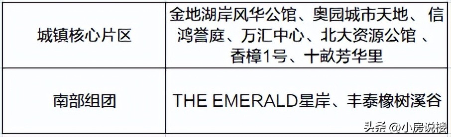 东莞樟木头好的房子推荐,东莞樟木头别墅有哪些楼盘