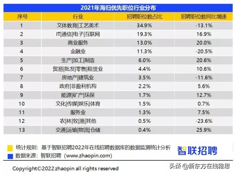 花费百万留学回国月薪5000元,月薪3000可以出国留学吗