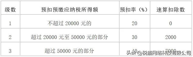 收到个人代开的材料票要缴税吗,收到开的发票就一定要做账吗