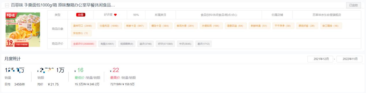 2022零食,休闲食品销量排行