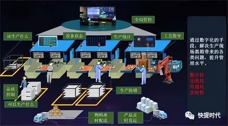 浅谈mes系统建设,mes厂商都有哪些