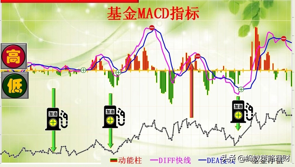 美股崩盘4大征兆,美股崩盘的治理方法