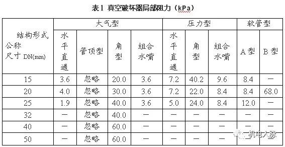 给水管道真空破坏器安装流程,给水管真空破坏器的作用