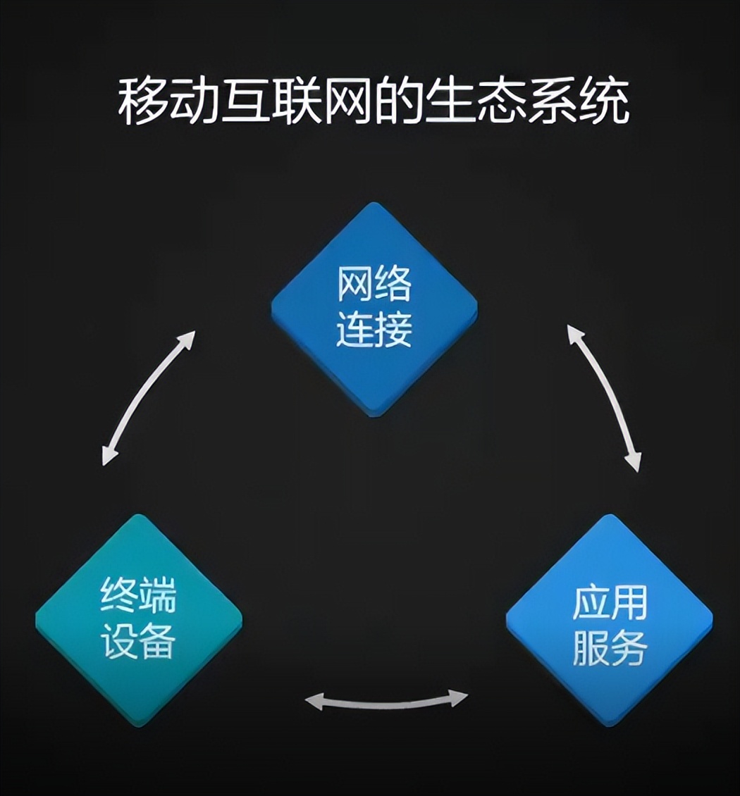 手机电视行业现状,未来手机和电视发展趋势