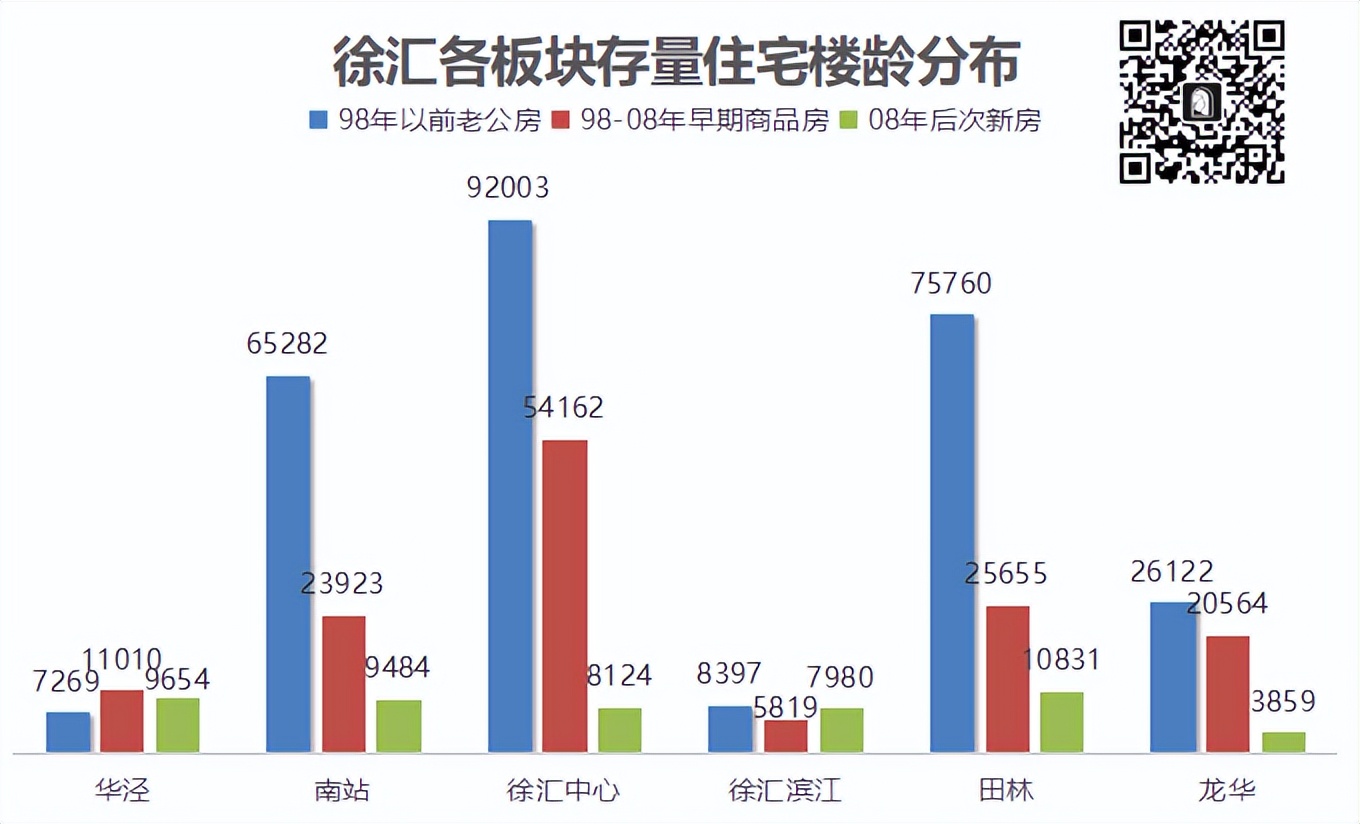 上海徐汇区汇樾庭楼盘,玖珑庭徐汇