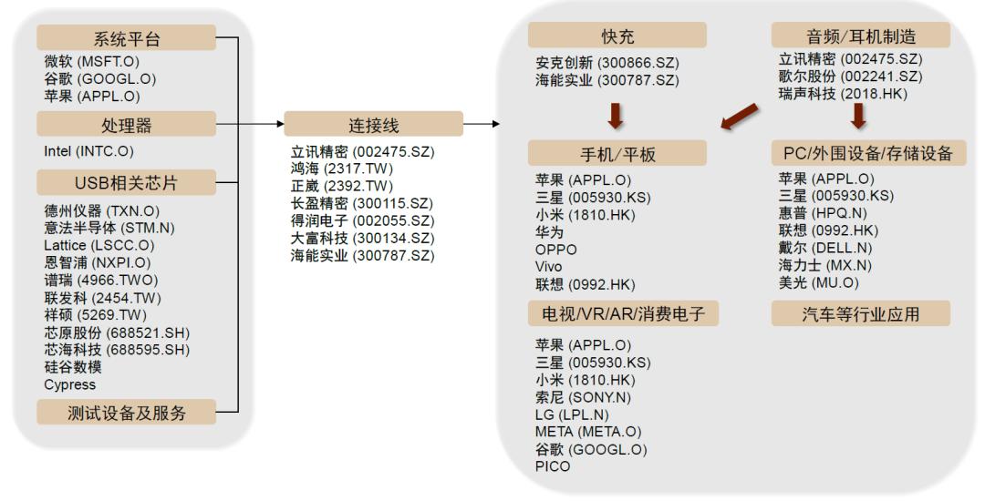 中金|“芯”前沿系列：接口芯片，高速通信兵