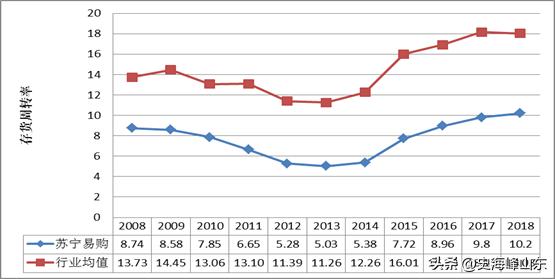 2021年苏宁易购股票价值分析,ipo股票代码