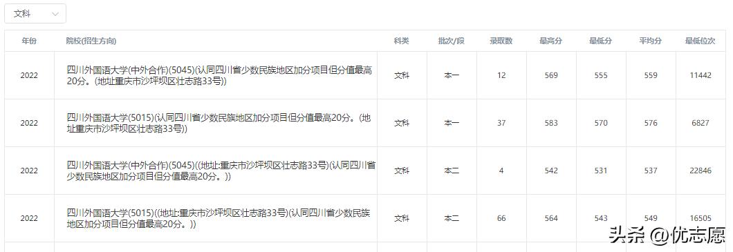 好的文科专科院校推荐,低分考生值得报考的四所特色大学