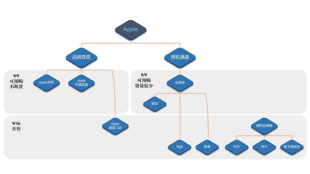 最近哪里买iphone14划算,在哪买iphone14靠谱