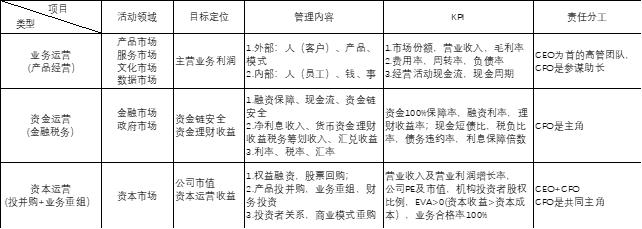 财务总监如何运营自己的团队,财务总监在运营团队中的作用