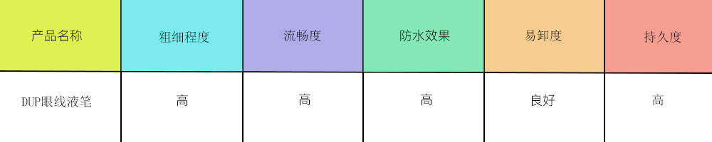 dup眼线笔还能用吗,dup眼线液笔真假