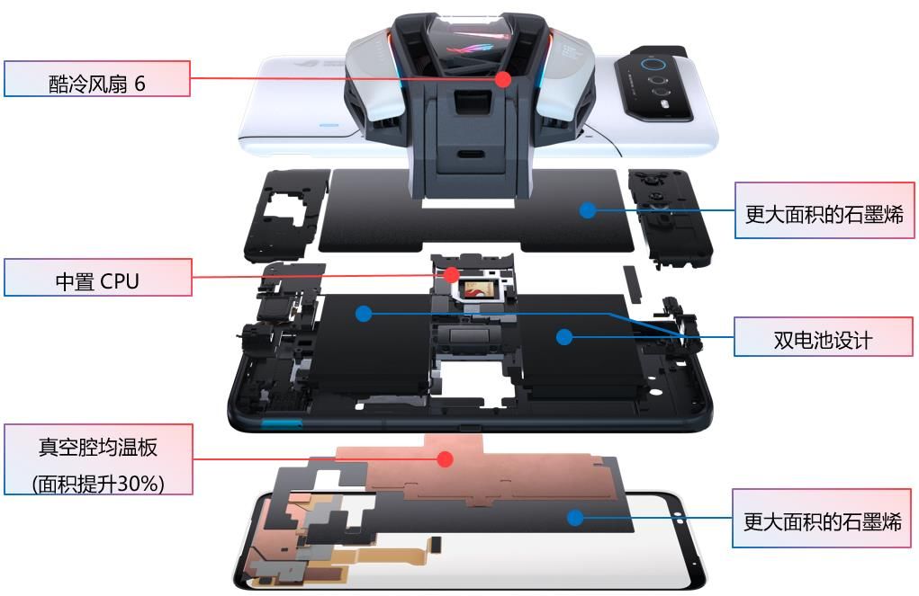 新发布游戏手机rog,ROG游戏手机性能测评